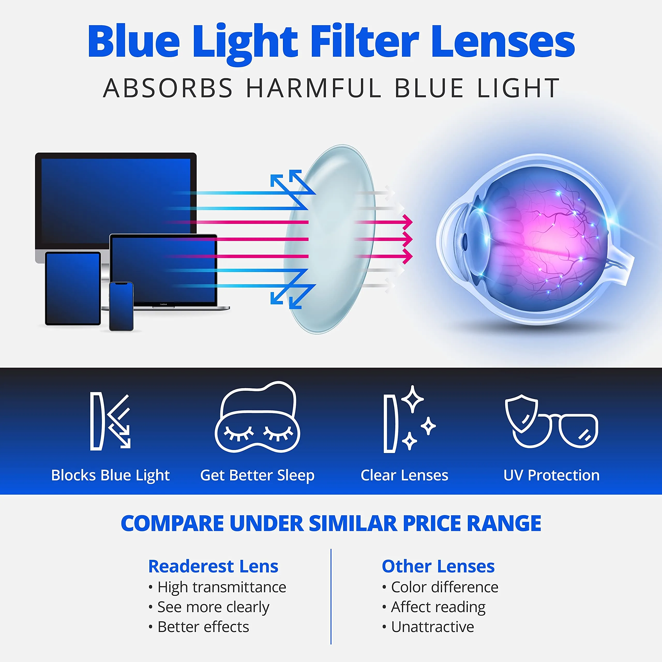 Blue-Light-Blocking-Reading-Glasses-Light-Blue-0-75-Magnification Anti Glare