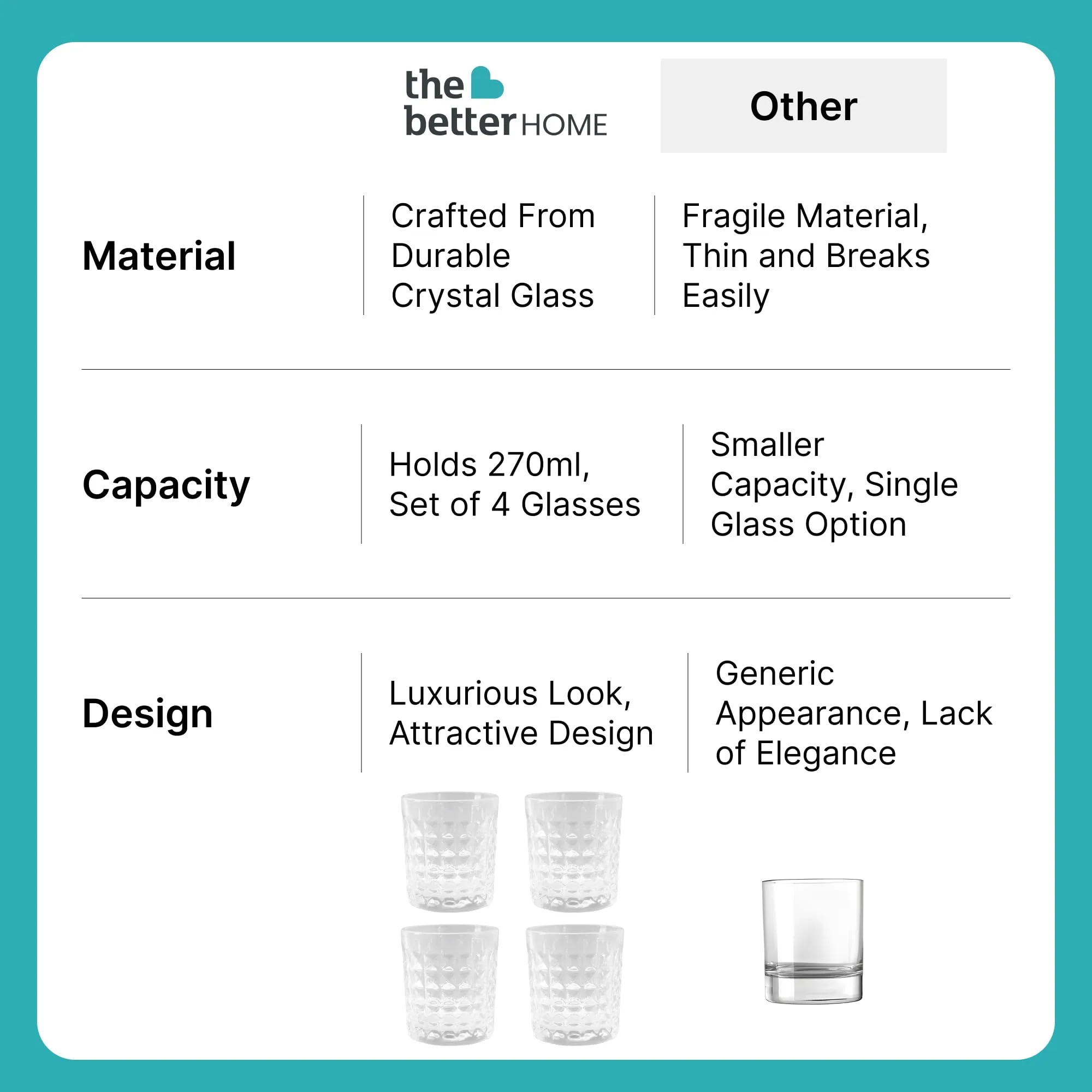 The Better Home Zest Whiskey Glasses Set of 4 (270ml Each) | Lead Free Whiskey Glass | Crystal Glass for Bar Home | Glass for Drinks | Cocktail Glasses | Highball Glass | Heavy Bottom Drinking Glass